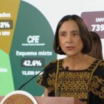 Gobierno de México invertirá 739 mil mdp para generar 32 mil nuevos megawatts de energía